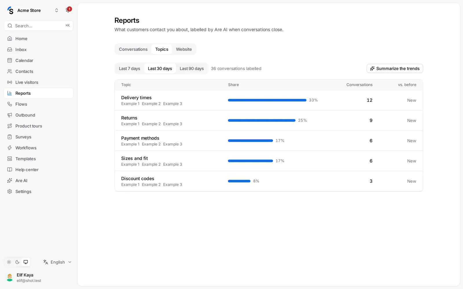 Reports → Topics